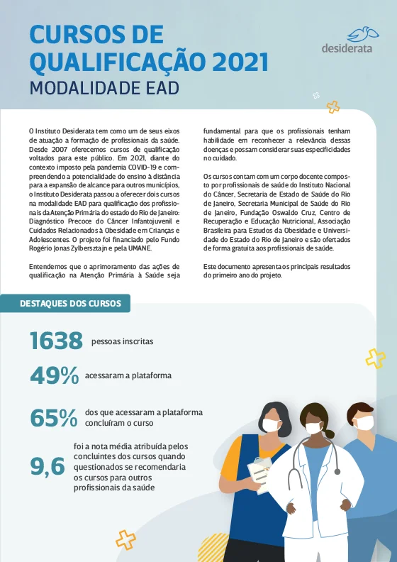 Resultado dos Cursos de Qualificação 2021
